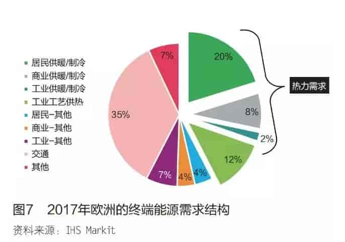 歐洲氫能發(fā)展現(xiàn)狀和未來(lái)潛力的研究