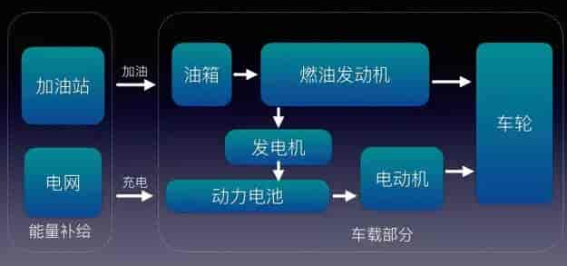 什么是插電式混合動力汽車(PHEV),工作原理及代表車型有哪些？