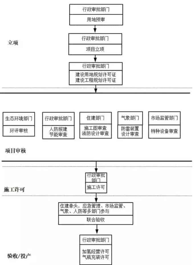 濟(jì)寧:關(guān)于面向社會(huì)公開征求《濟(jì)寧市加氫站管理暫行辦法》意見的通知