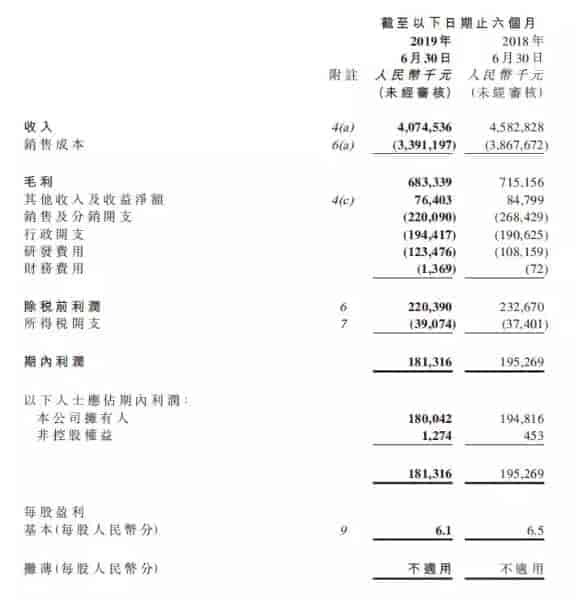 雅迪上半年實現(xiàn)銷售40.75億元，出貨230萬輛左右