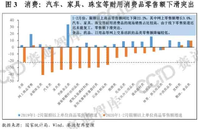 新冠肺炎疫情對(duì)制造業(yè)分行業(yè)影響情況