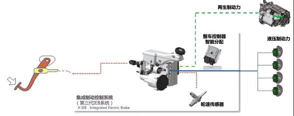 細(xì)聊菲斯塔純電動(dòng)的電控系統(tǒng)