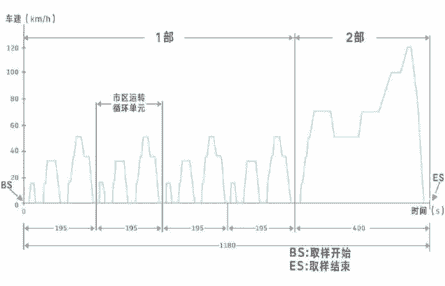 是騾子是馬拉出來(lái)溜溜！菲斯塔純電動(dòng)續(xù)航實(shí)測(cè)