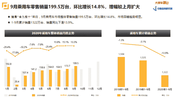 新能源新政出臺汽車股瘋漲 你抄底了嗎？