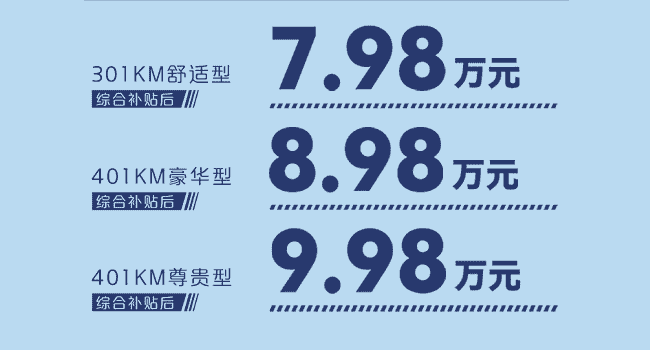 比亞迪元Pro電動(dòng)汽車7元萬起，重塑10萬元以內(nèi)級(jí)別的價(jià)值標(biāo)桿