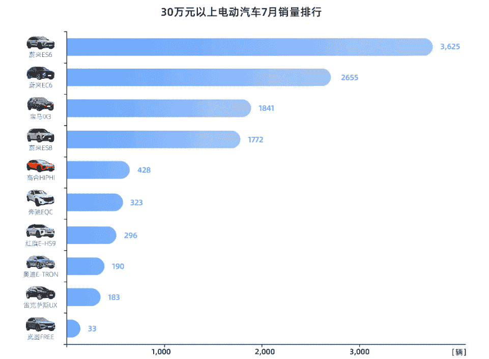 9年后市占率60%！“威馬們”發(fā)力15-25萬(wàn)主流用戶市場(chǎng)