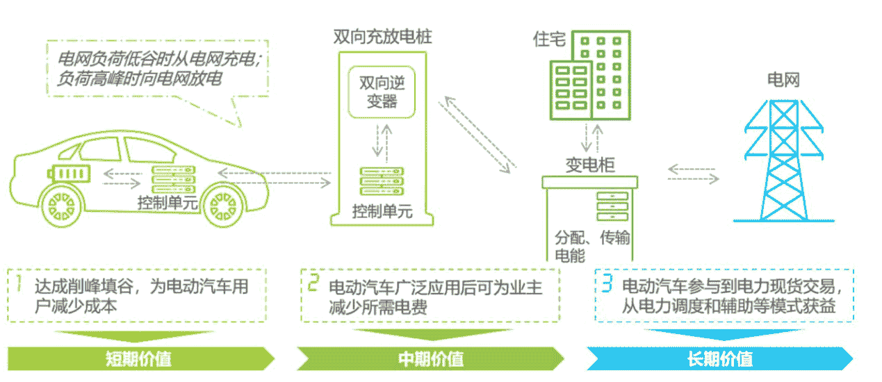 社區(qū)充電難逐漸展現(xiàn)，威馬等新勢力尚需更多耐心