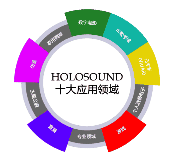 CCF東北論壇于3月在沈陽召開，LEONIS馬士超博士將就HOLOSOUND Mobility做精彩分享